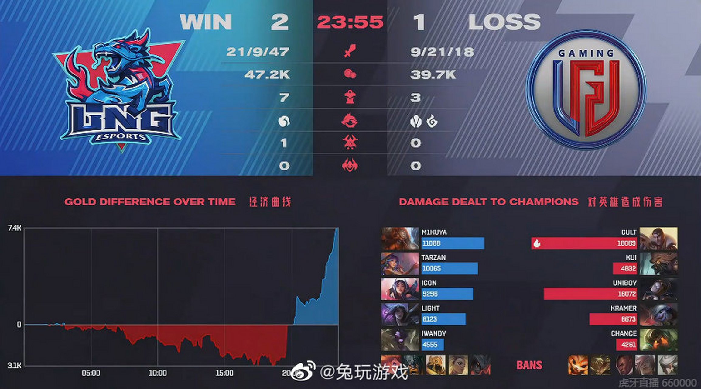 LPL战术调整奏效,成功扭转局势 LPL战术调整奏效,成功扭转局势