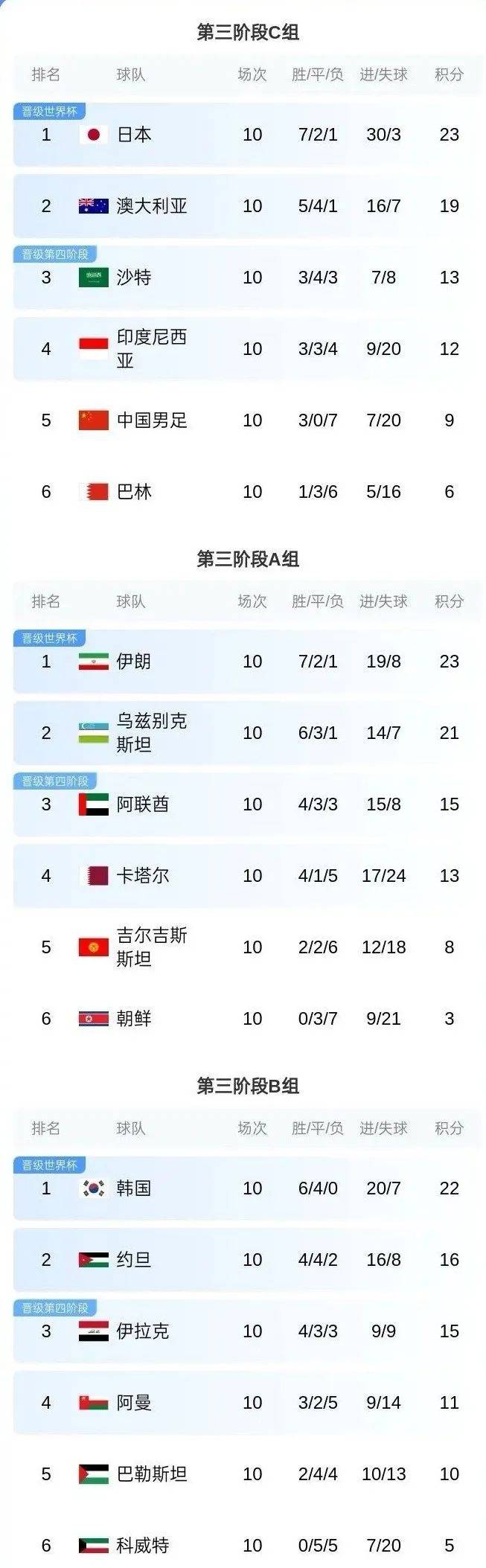 亚洲杯官方公布最新积分榜，悬念再起的简单介绍